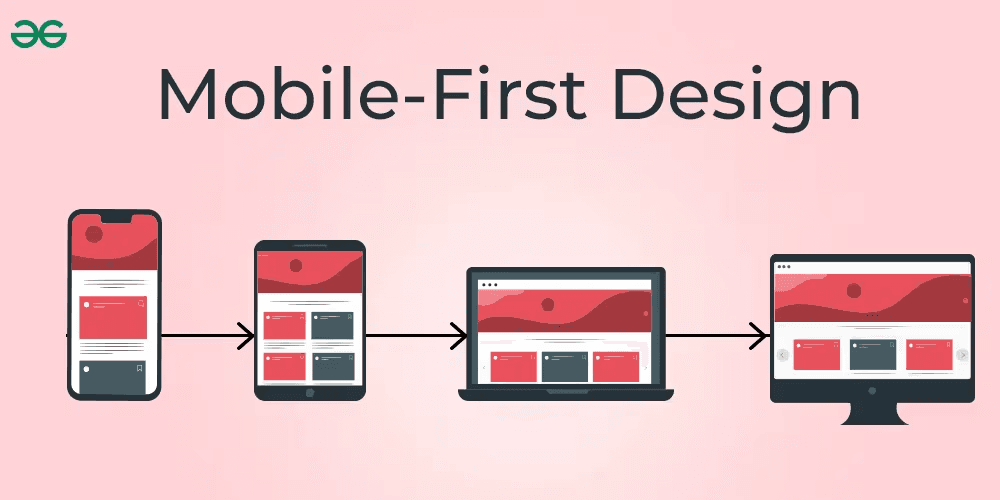 Mobile-First-Design: Responsive Nutzererlebnisse gestalten
